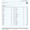 Chem Fruit Funk Pesticides Certificate of Analysis