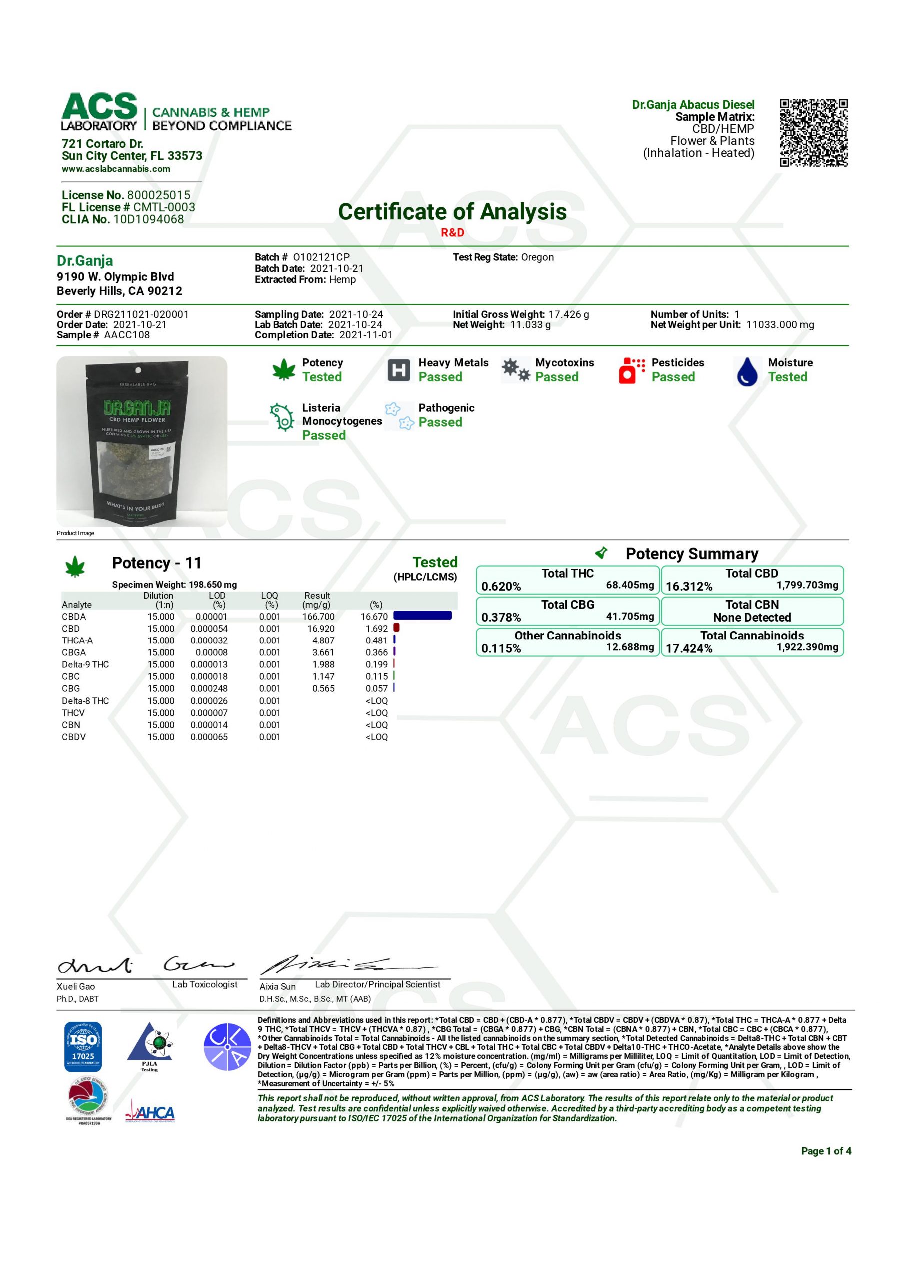 Dr.Ganja Abacus Diesel Cannabinoids Certificate of Analysis Dr.Ganja Abacus Diesel Cannabinoids Certificate of Analysis