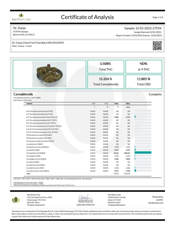 Dr.Ganja Chem Fruit Funk Cannabinoids Certificate of Analysis