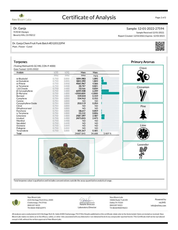 Dr.Ganja Chem Fruit Funk Terpenes Certificate of Analysis