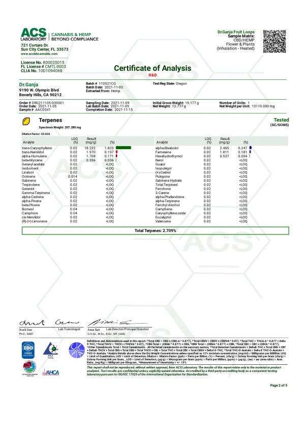 Dr.Ganja Fruit Loops Terpenes Certificate of Analysis