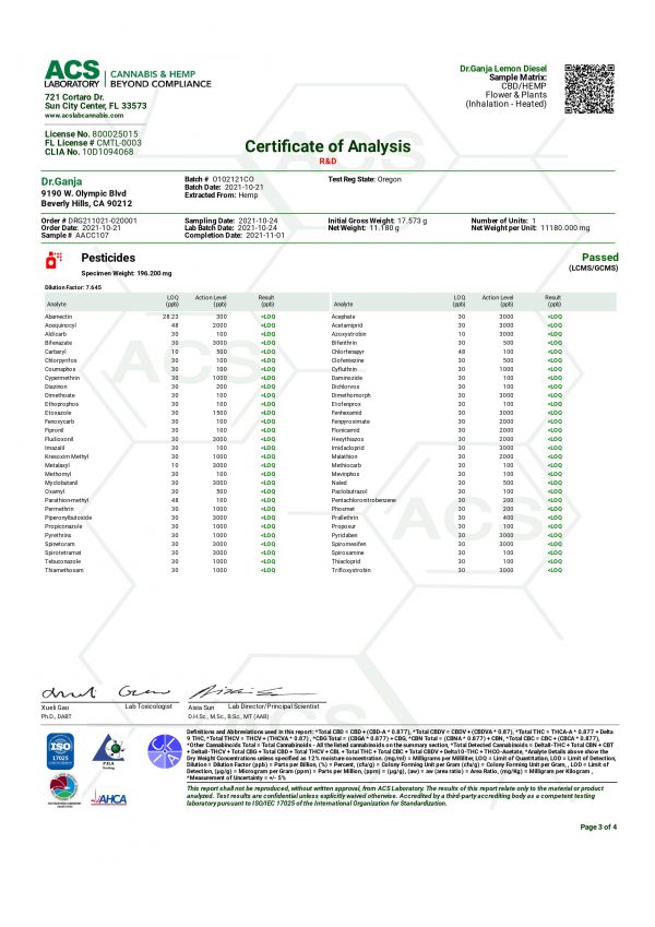 Dr.Ganja Lemon Diesel Pesticides Certificate of Analysis