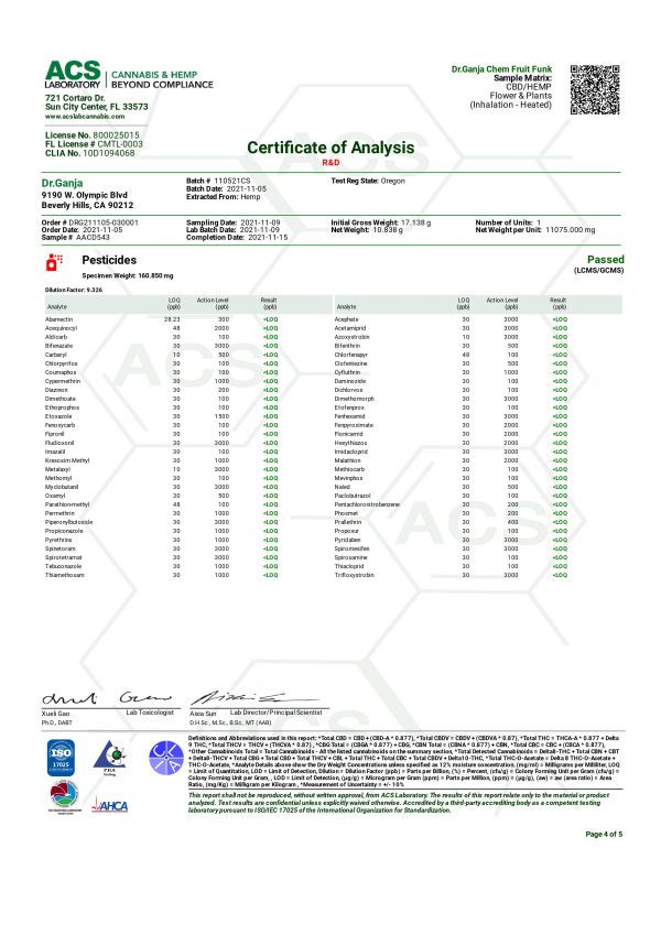Dr.Gannja Chem Fruit Funk Pesticides Certificate of Analysis