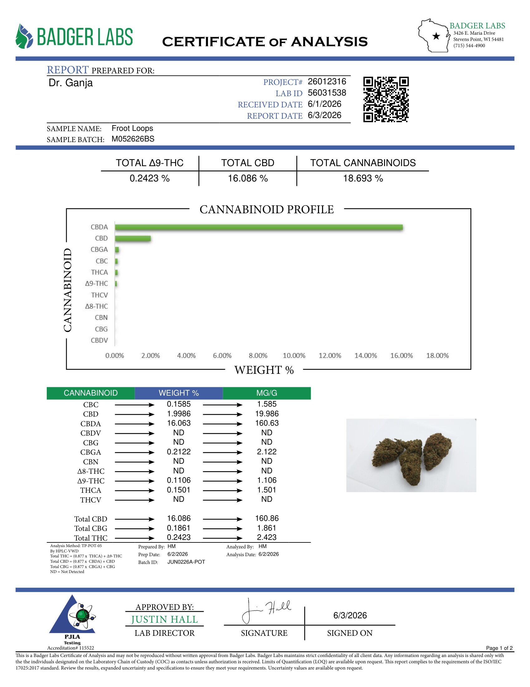 Froot Loops Cannabinoids Certificate of Analysis