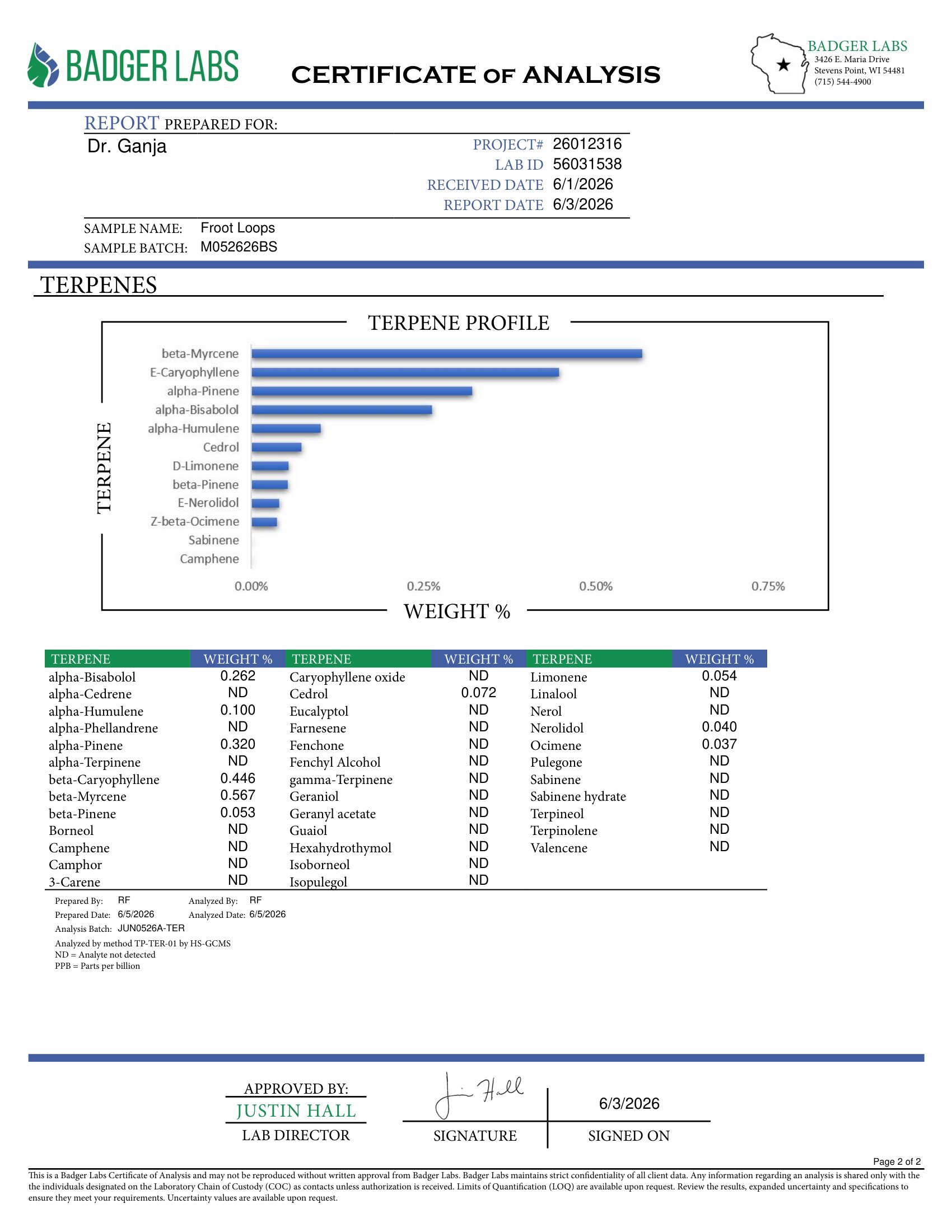 Froot Loops Terpenes Certificate of Analysis