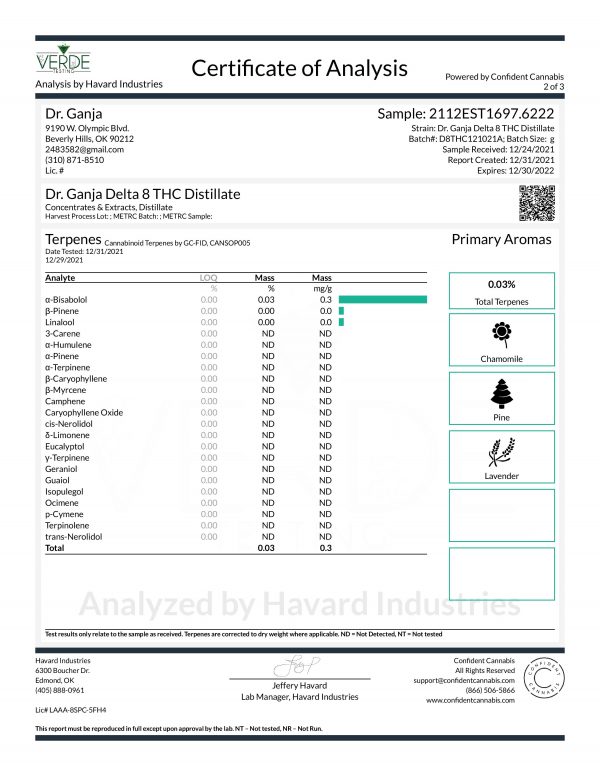 Dr.Ganja Delta 8 THC Distillate Terpenes Certificate of Analysis