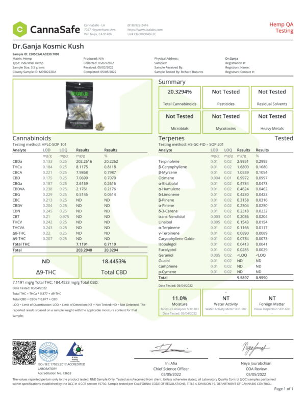 Dr.Ganja Kosmic Kush Certificate of Analysis