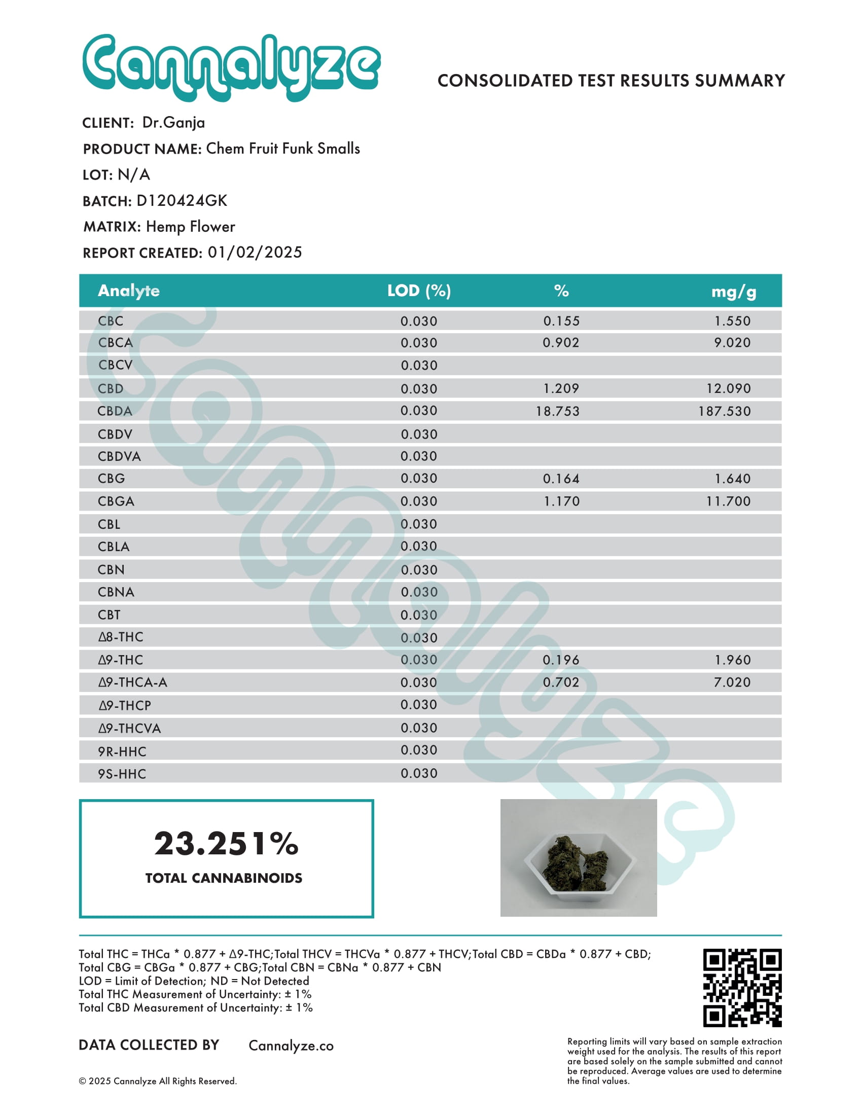 Chem Fruit Funk Smalls Cannabinoids Certificate of Analysis Chem Fruit Funk Smalls Cannabinoids Certificate of Analysis