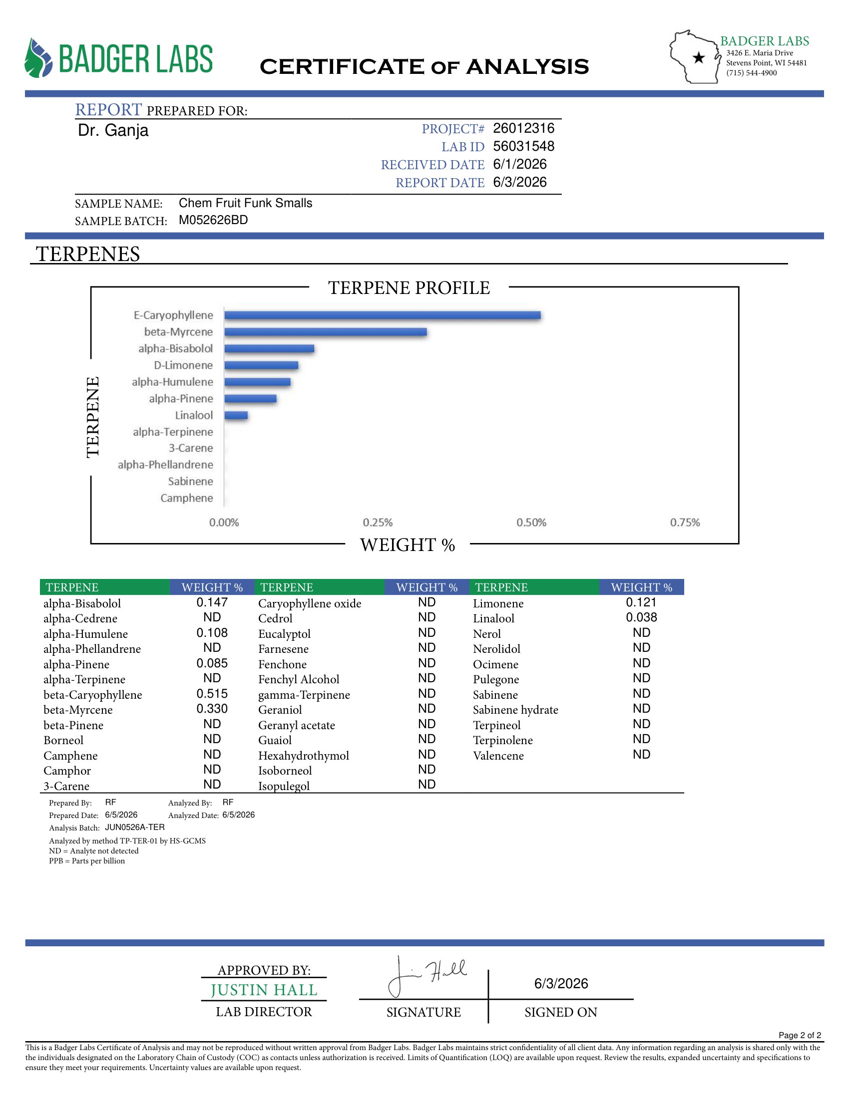 Chem Fruit Funk Smalls Terpenes Certificate of Analysis