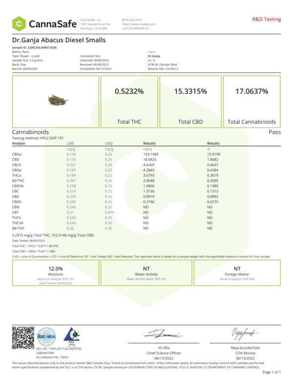 Dr.Ganja Abacus Diesel Smalls Certificate of Analysis