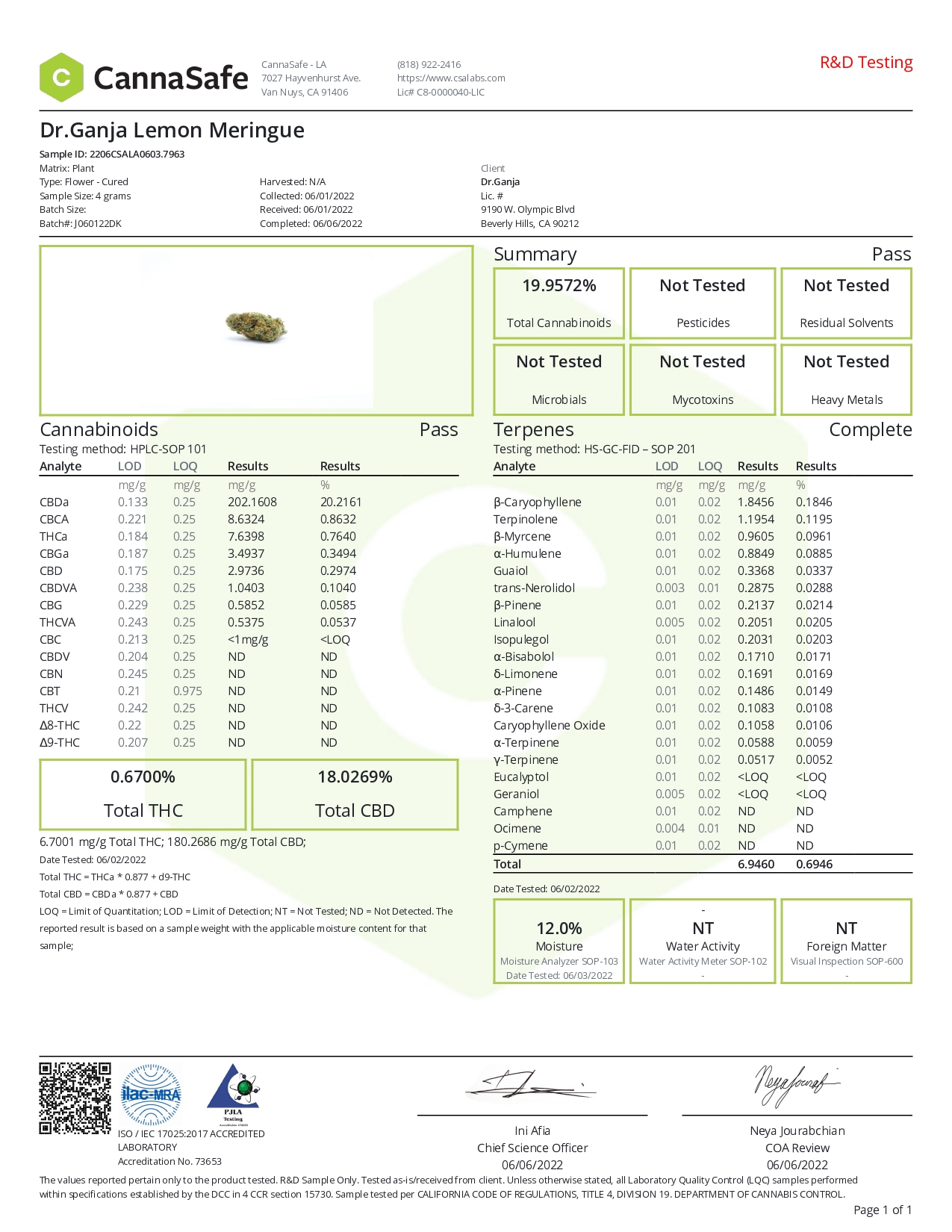 Dr.Ganja Lemon Meringue Certificate of Analysis