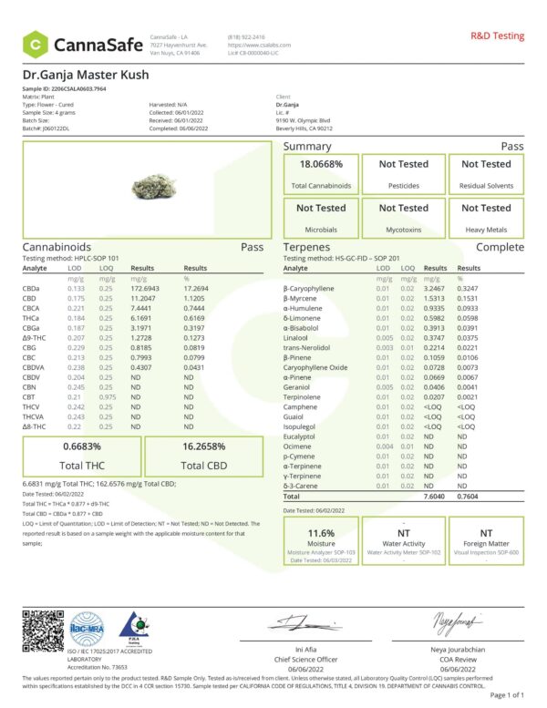 Dr.Ganja Master Kush Certificate of Analysis