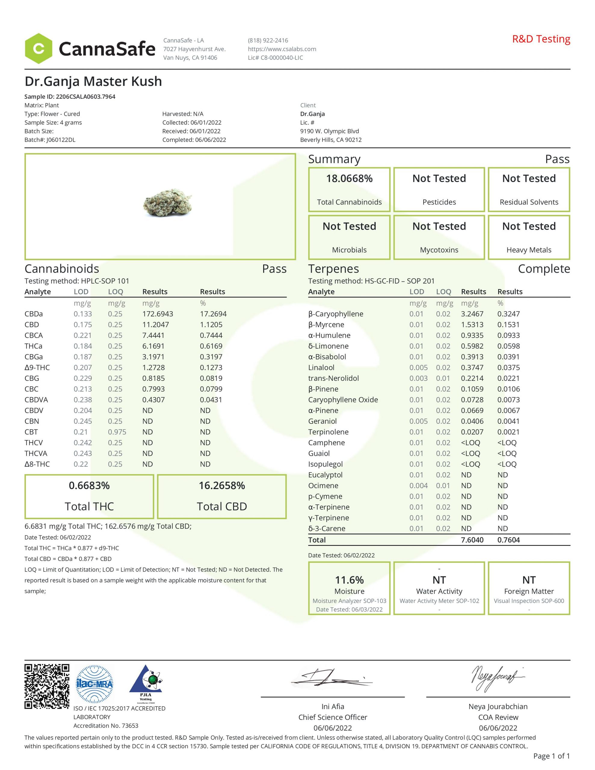 Dr.Ganja Master Kush Certificate of Analysis Dr.Ganja Master Kush Certificate of Analysis