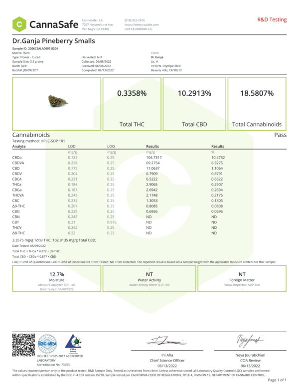 Dr.Ganja Pineberry Smalls Certificate of Analysis