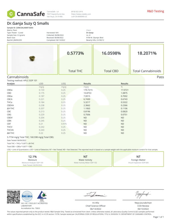 Dr.Ganja Suzy Q Smalls Certificate of Analysis-1