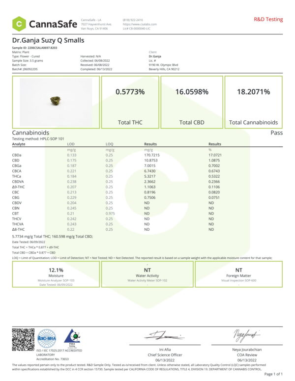 Dr.Ganja Suzy Q Smalls Certificate of Analysis-1