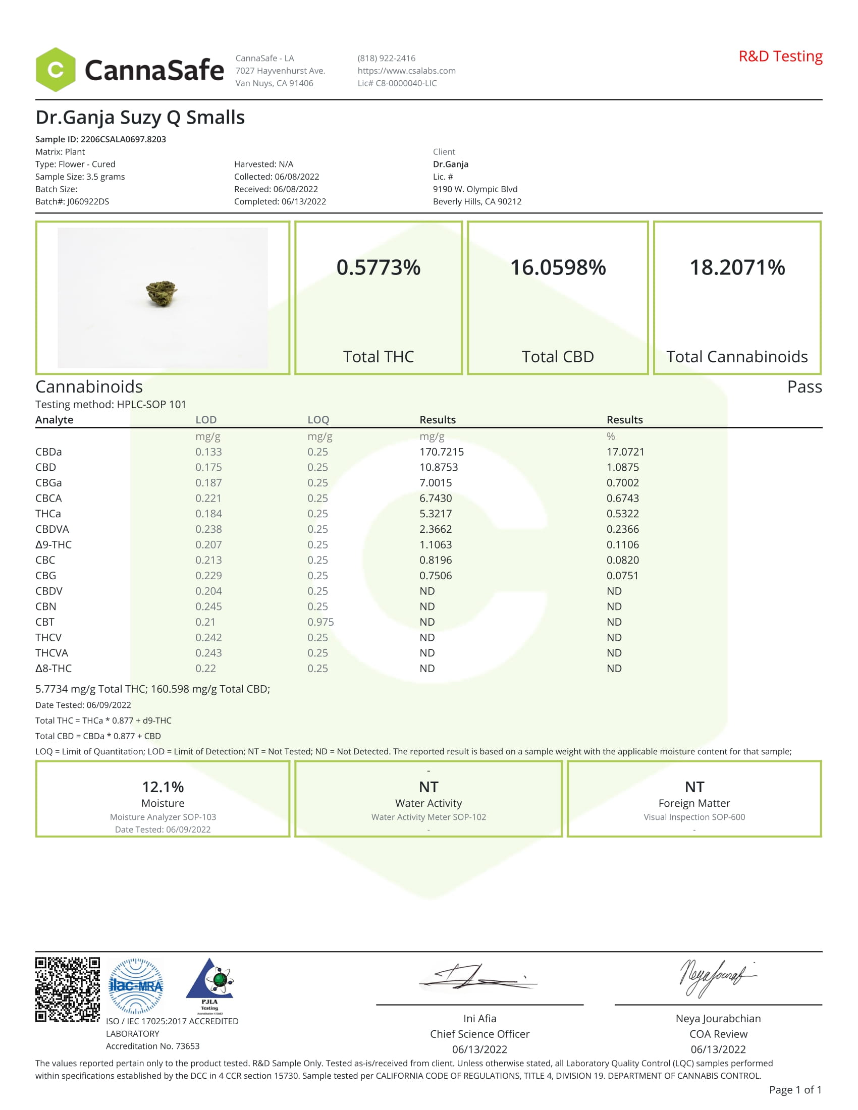 Dr.Ganja Suzy Q Smalls Certificate of Analysis-1