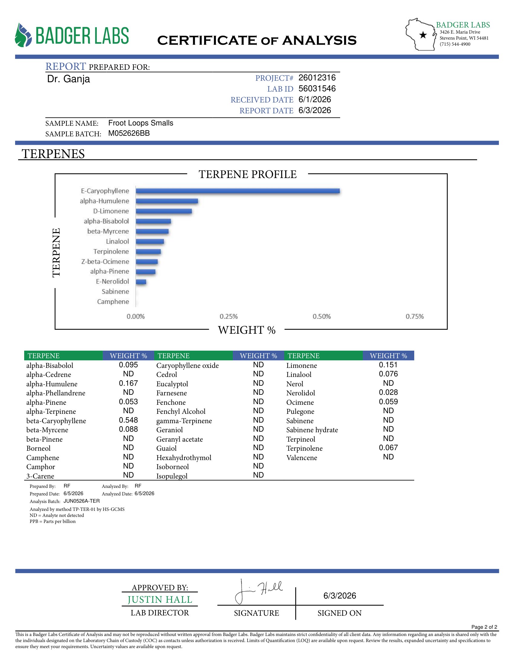 Froot Loops Smalls Terpenes Certificate of Analysis