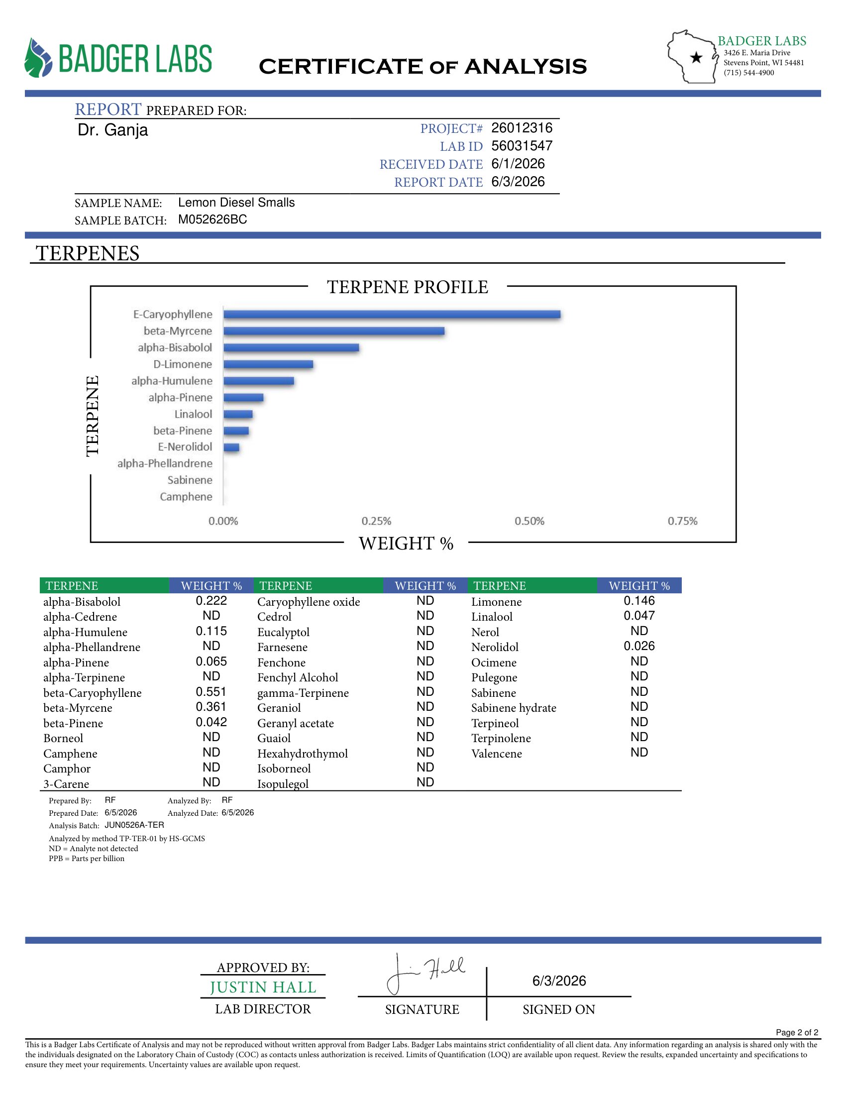 Lemon Diesel Smalls Terpenes Certificate of Analysis