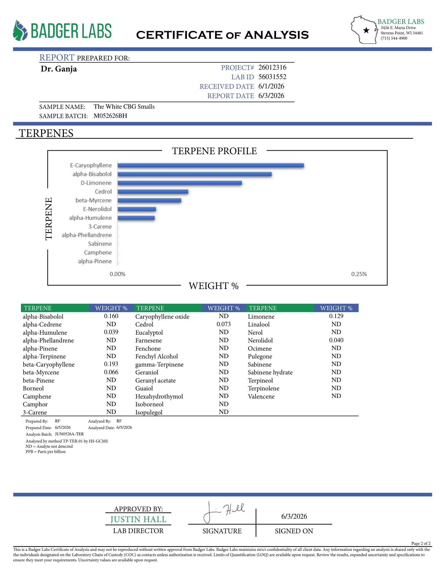 The White CBG Smalls Terpenes Certificate of Analysis