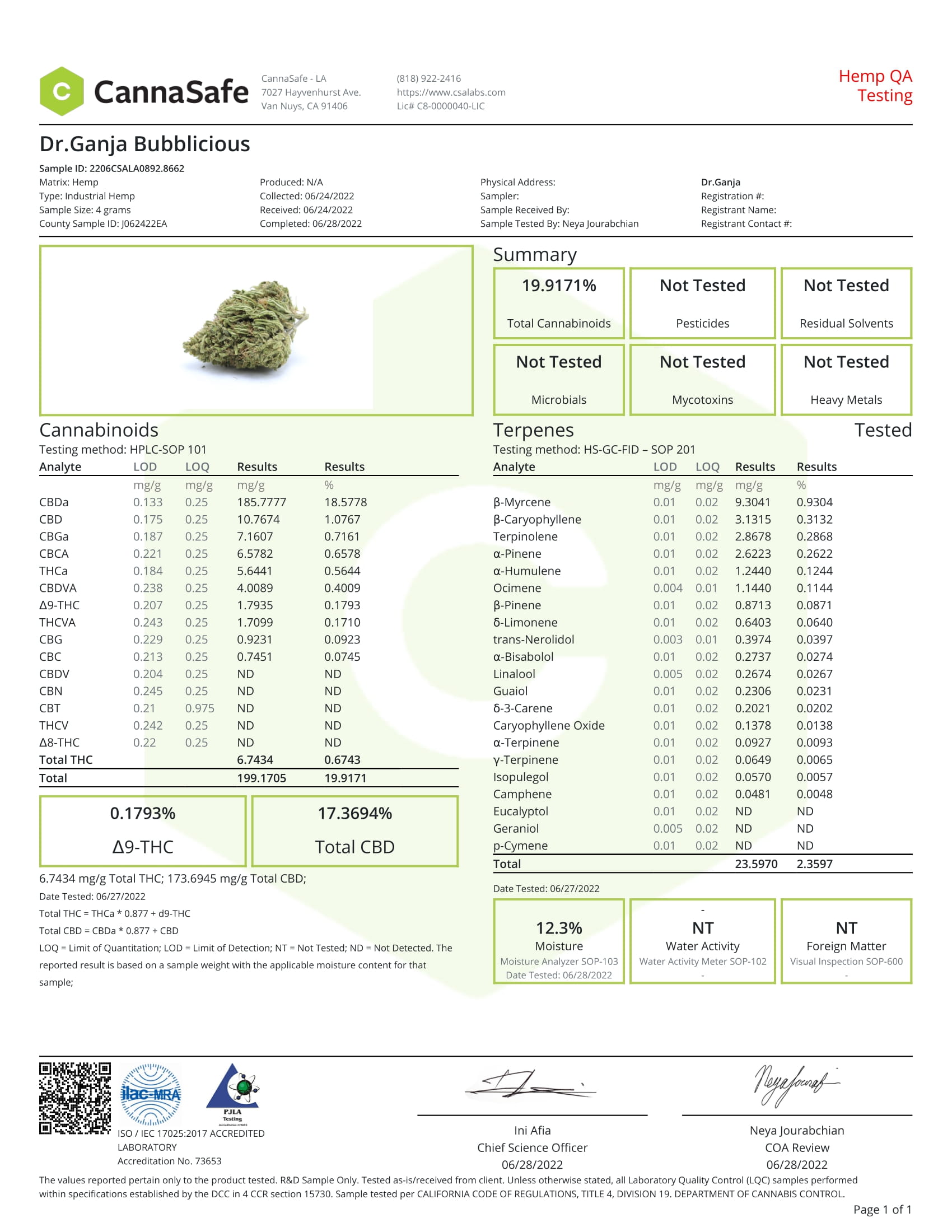 Dr.Ganja Bubblicious Certificate of Analysis