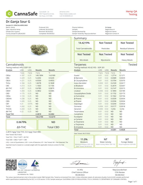 Dr.Ganja Sour G Certificate of Analysis