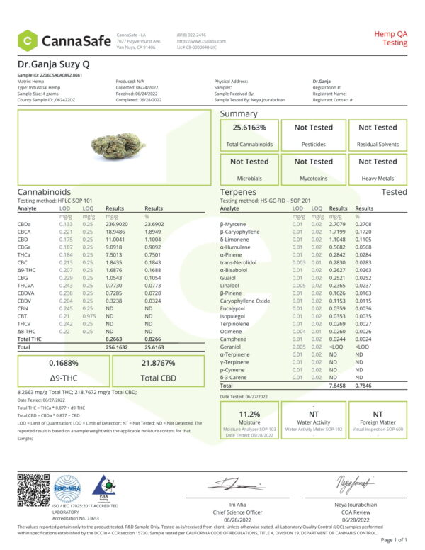 Dr.Ganja Suzy Q Certificate of Analysis