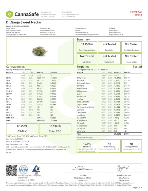 Dr.Ganja Sweet Nectar Certificate of Analysis