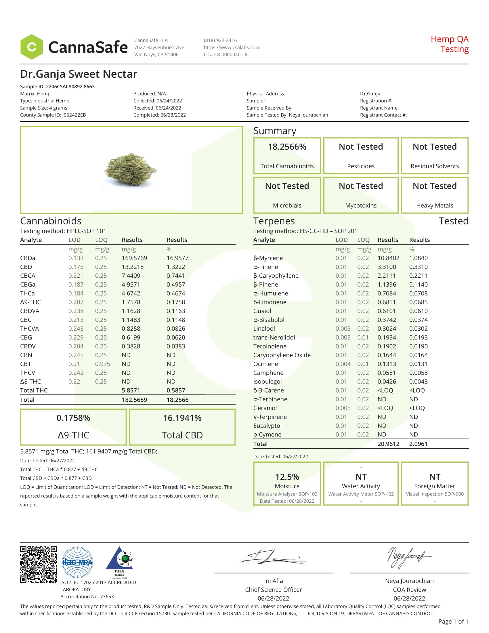 Dr.Ganja Sweet Nectar Certificate of Analysis Dr.Ganja Sweet Nectar Certificate of Analysis