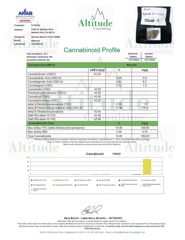 Dr.Ganja Gaslato Cannabinoids Certificate of Analysis