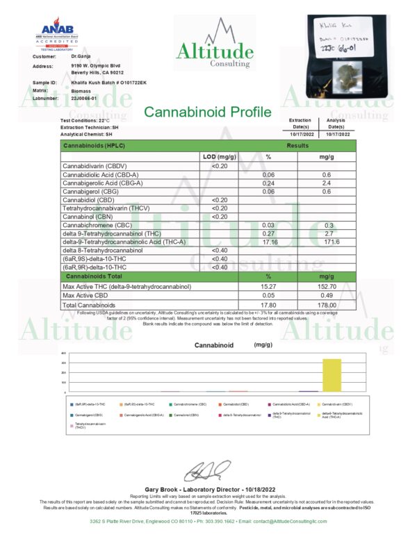 Dr.Ganja Khalifa Cannabinoids Certificate of Analysis