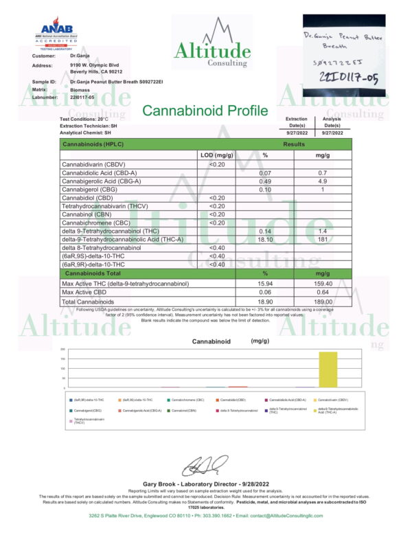 Dr.Ganja Peanut Butter Breath Cannabinoids Certificate of Analysis