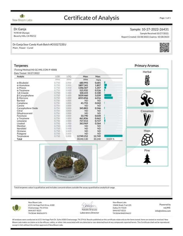 Dr.Ganja Sour Candy Kush Terpenes Certificate of Analysis