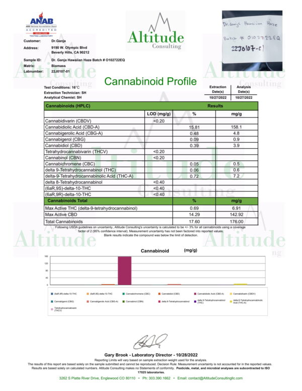 Dr.Ganja Sour Hawaiian Haze Cannabinoids Certificate of Analysis