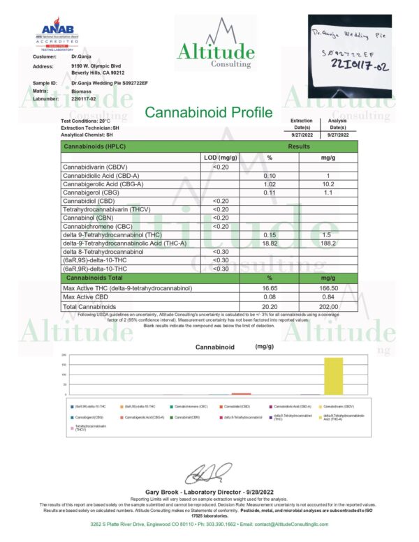 Dr.Ganja Wedding Pie Cannabinoids Certificate of Analysis