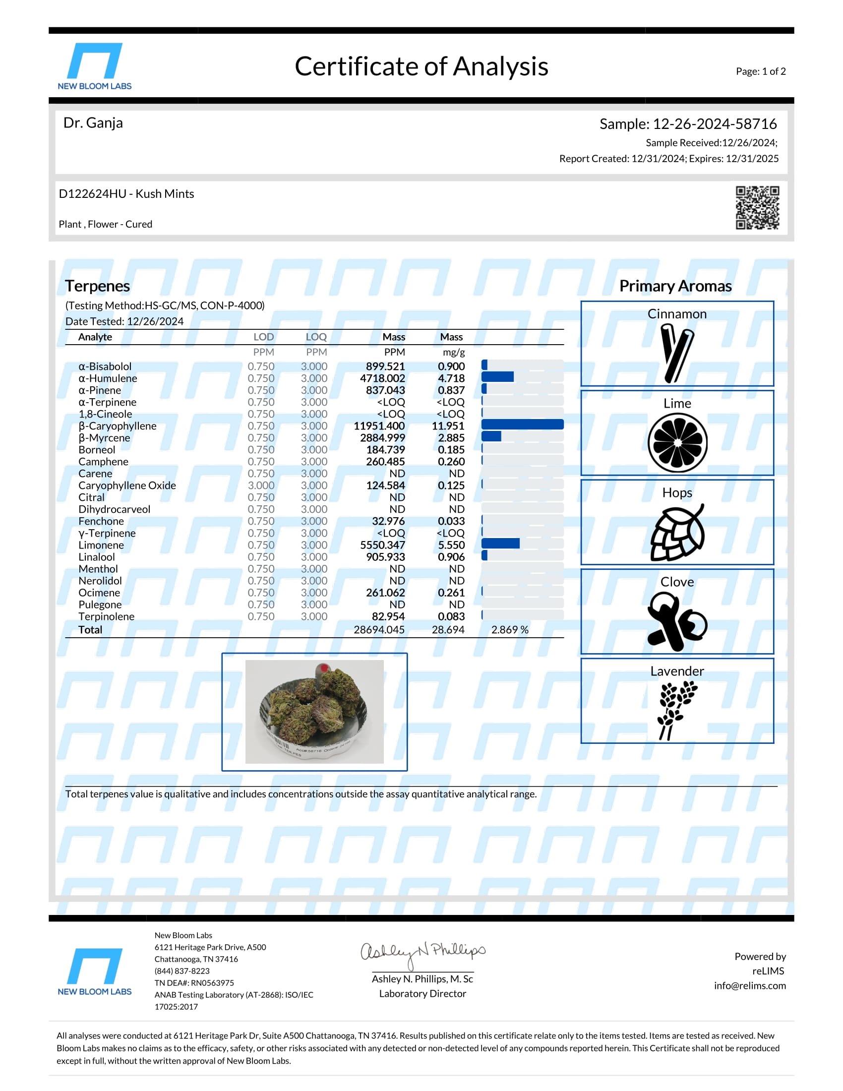 Kush Mints Terpenes Certificate of Analysis Kush Mints Terpenes Certificate of Analysis