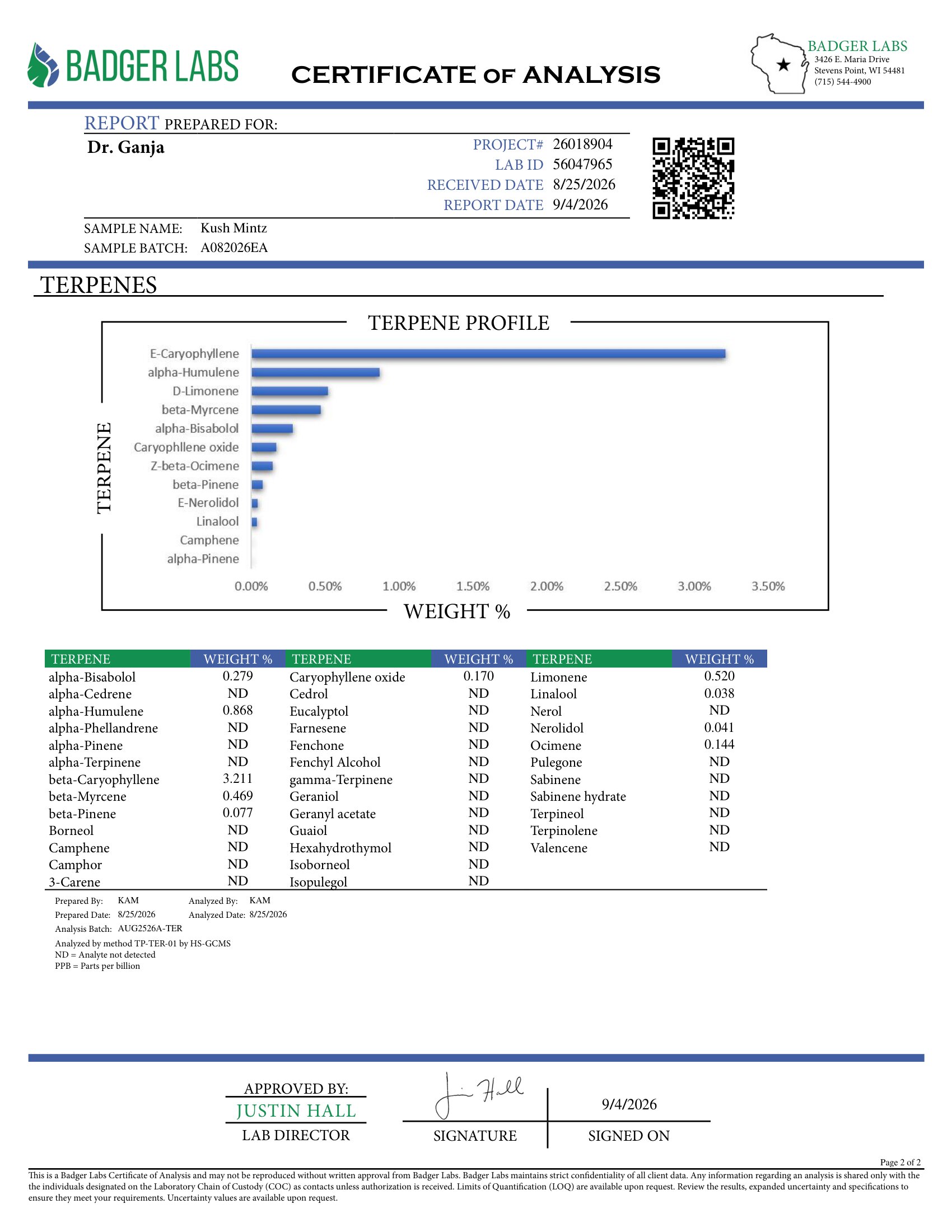 Kush Mints Terpenes Certificate of Analysis