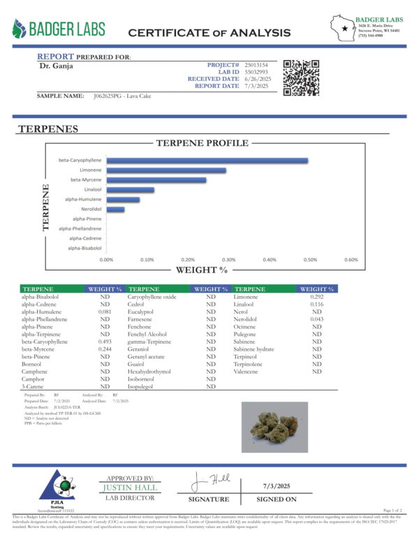 Lava Cake Terpenes Certificate of Analysis