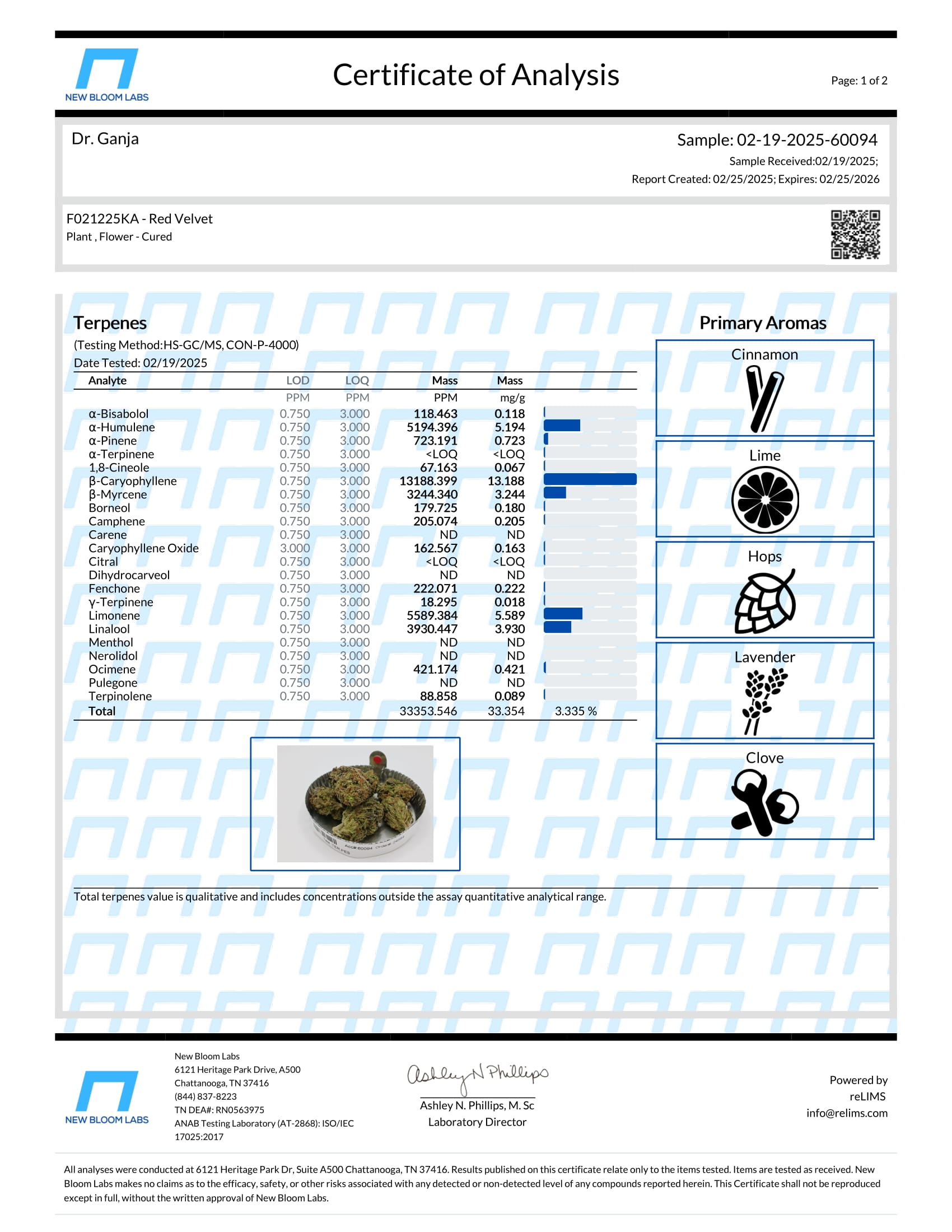 Red Velvet Terpenes Certificate of Analysis Red Velvet Terpenes Certificate of Analysis