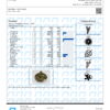 White Truffle Terpenes Certificate of Analysis