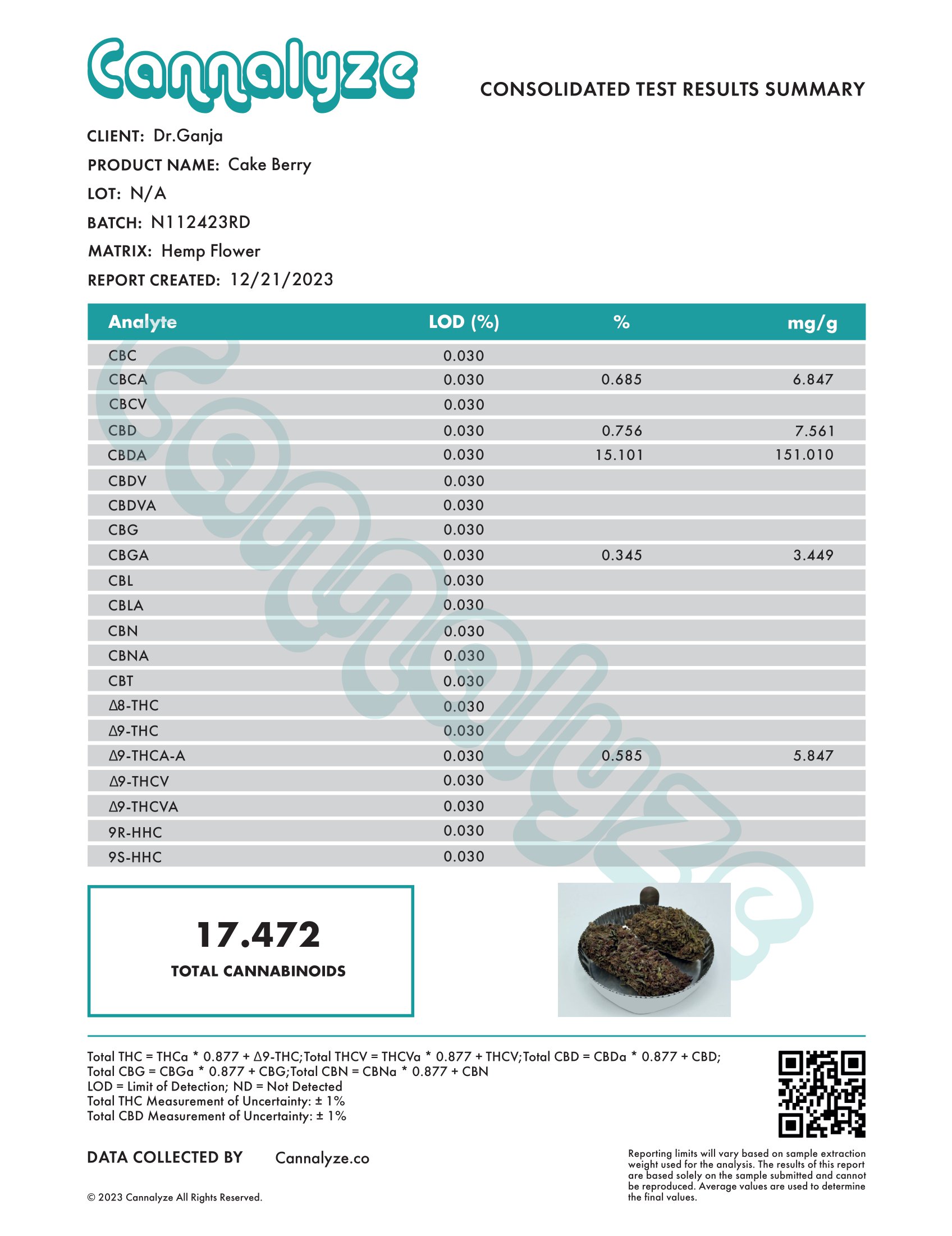 Cake Berry Cannabinoids Certificate of Analysis