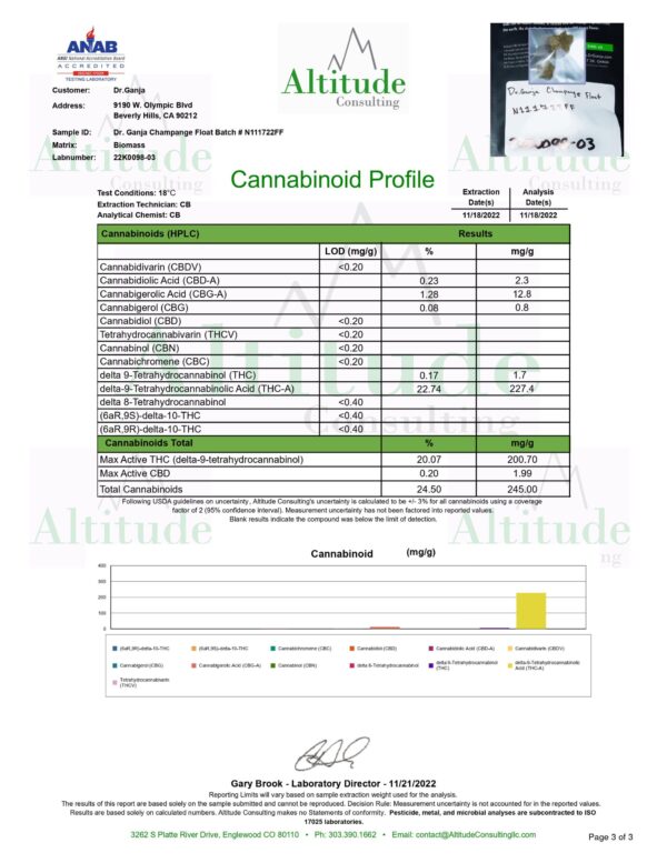 Dr.Ganja Champagne Kush Cannabinoids Certificate of Analysis