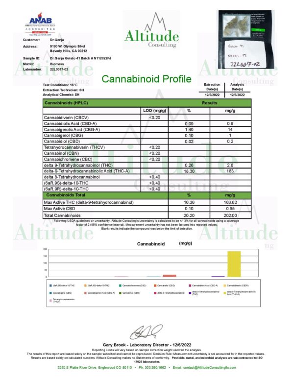 Dr.Ganja Gelato 41 Cannabinoids Certificate of Analysis