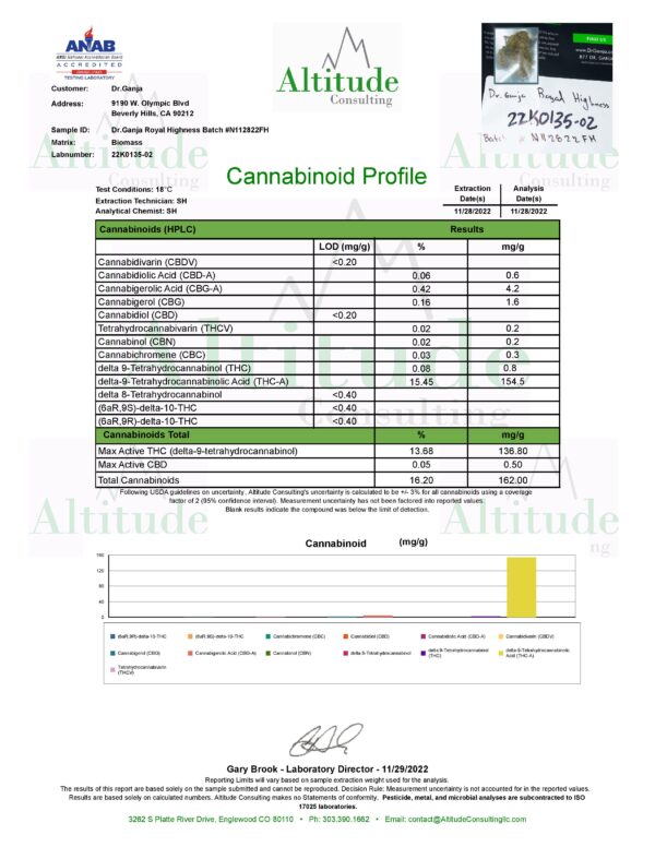 Dr.Ganja Royal Highness Cannabinoids Certificate of Analysis