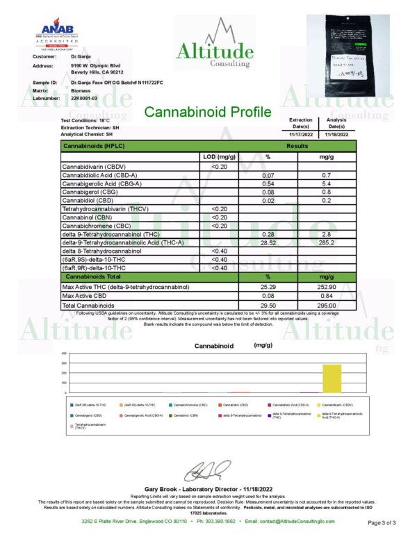 Dr.Ganja Face Off OG Cannabinoid Certificate of Analysis