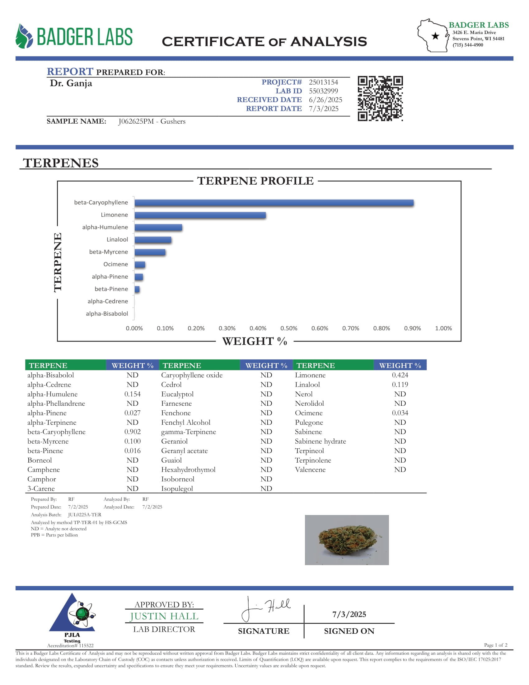 Gushers Terpenes Certificate of Analysis