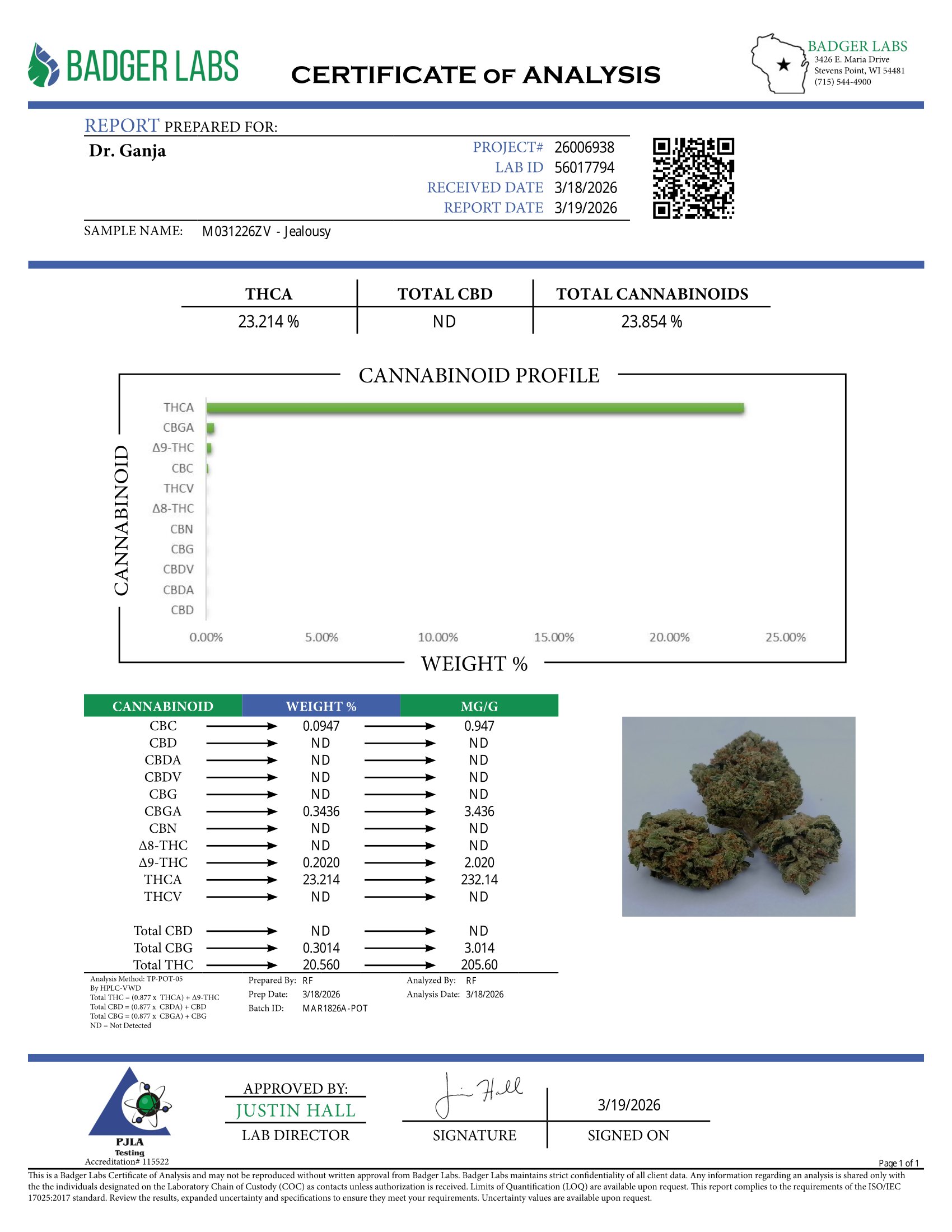Jealousy Cannabinoids Certificate of Analysis