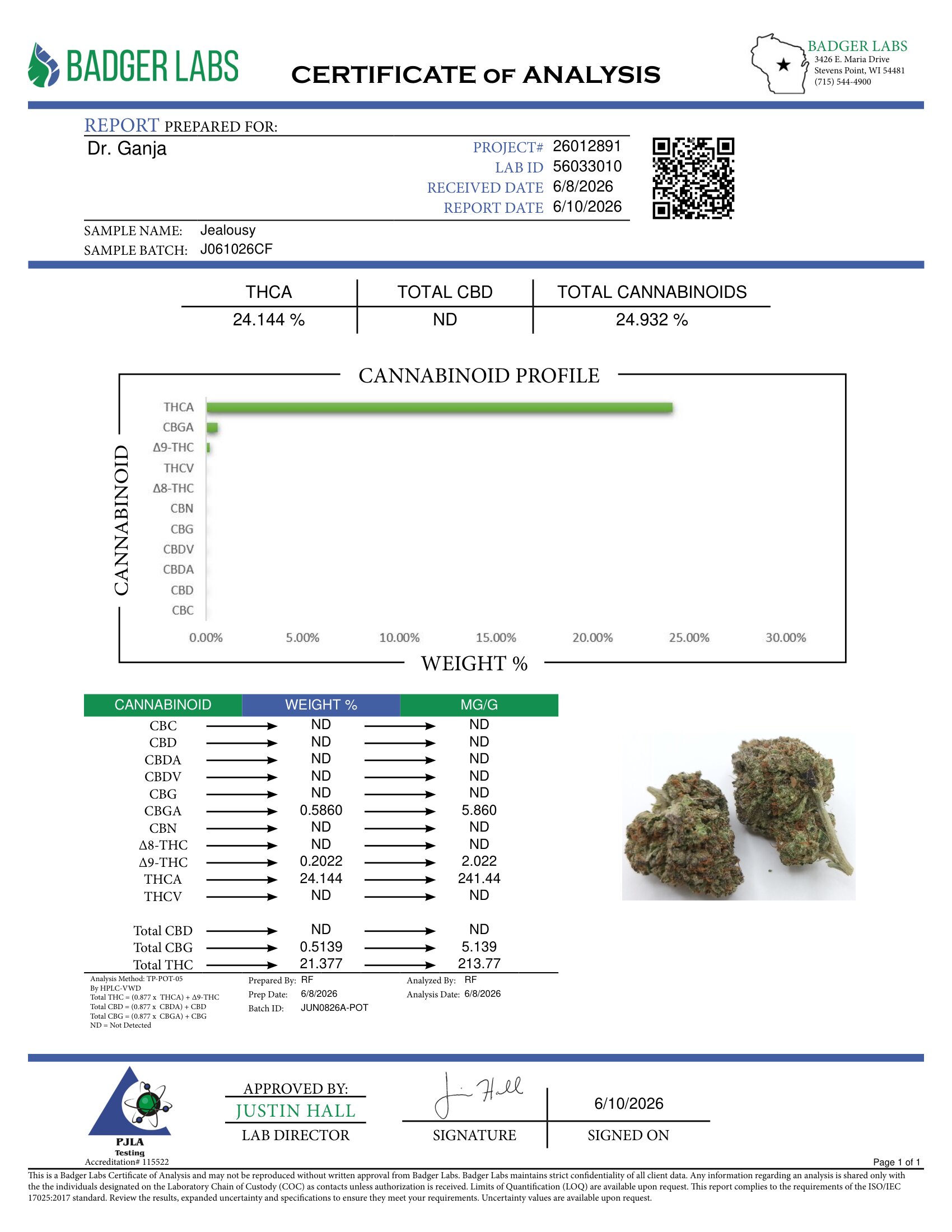 Jealousy Cannabinoids Certificate of Analysis
