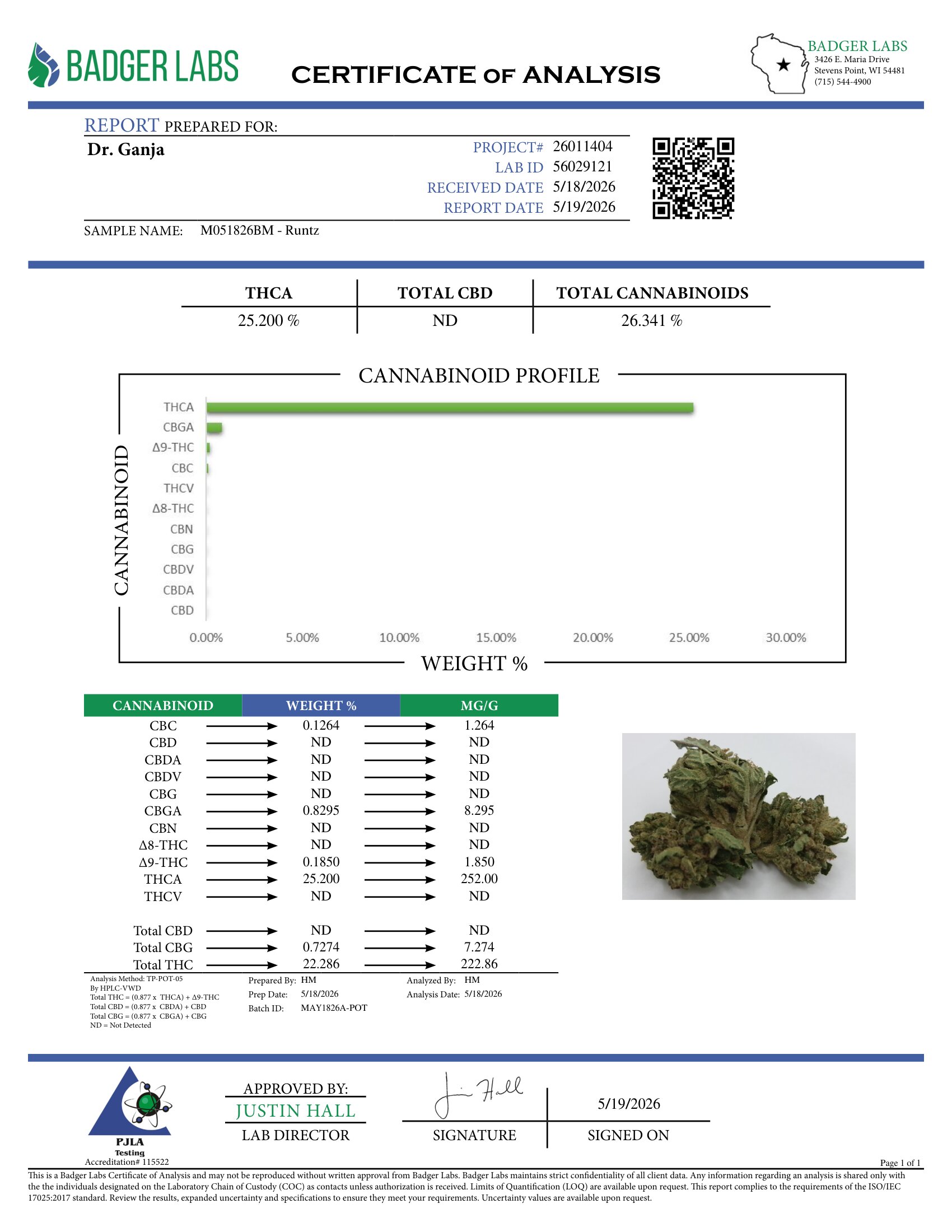 Runtz Cannabinoids Certificate of Analysis