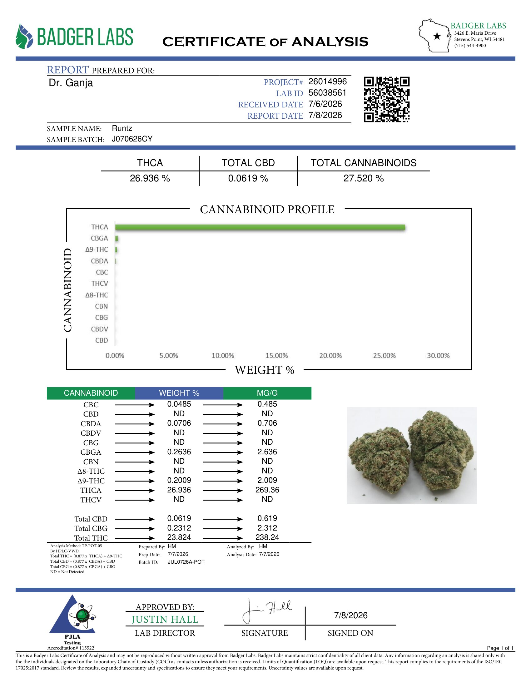 Runtz Cannabinoids Certificate of Analysis